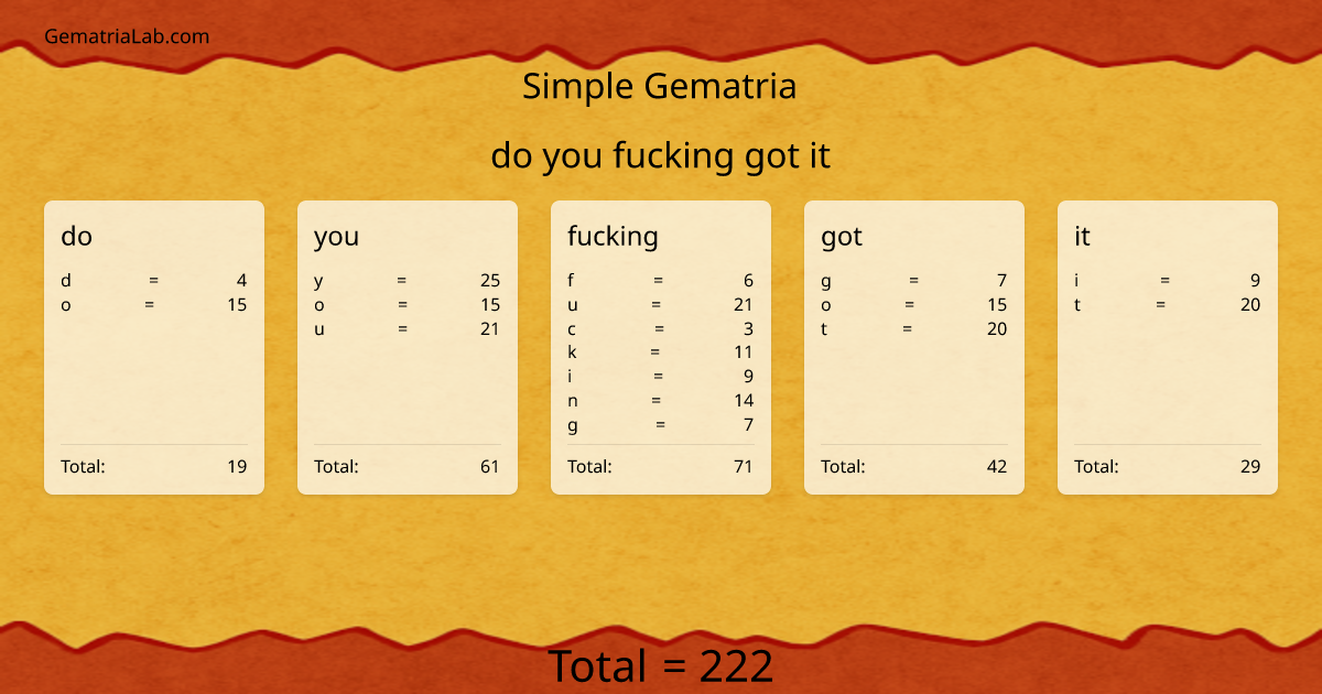 do you fucking got it in simple Gematria